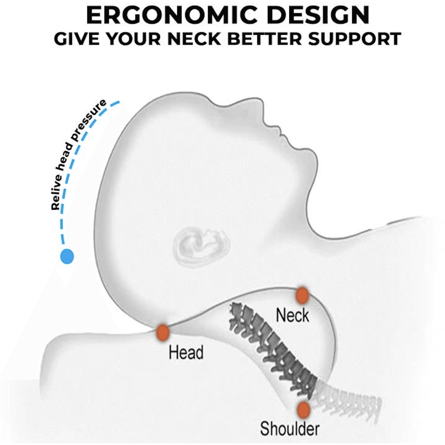 Snooze Right- Orthopaedic Memory Foam Pillow - Pain Free Me