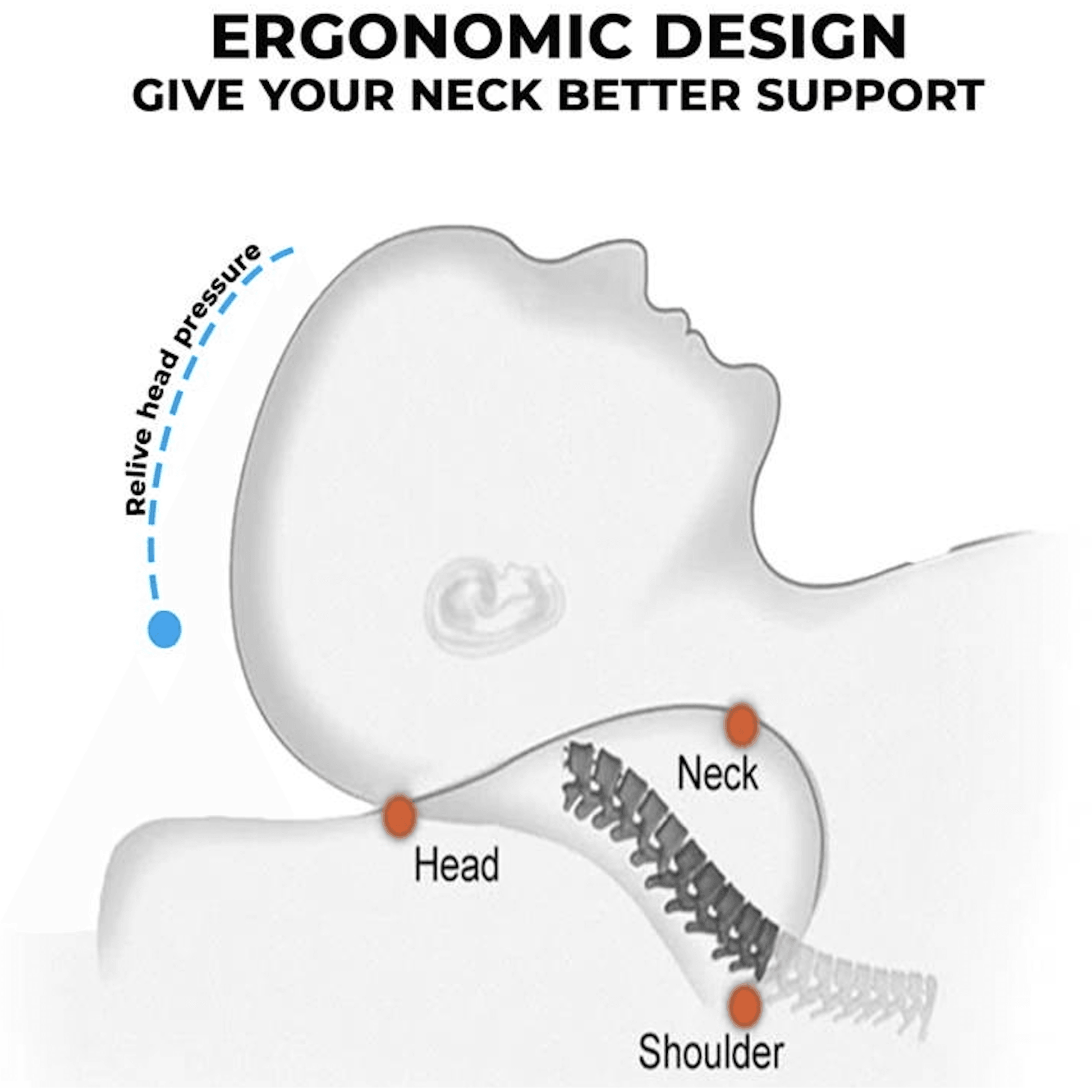 Snooze Right- Orthopaedic Memory Foam Pillow - Pain Free Me